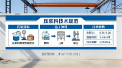 温州本地工厂讲解：说一遍公路压浆料和铁路压浆料的区别