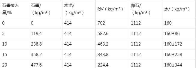 温州防静电水泥砂浆怎么做(附配比及施工方法)